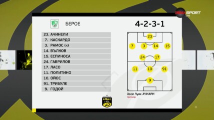 Берое - Етър /състави/