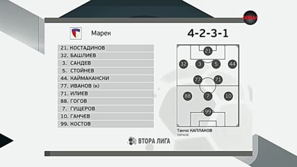 Дунав - Марек /състави/