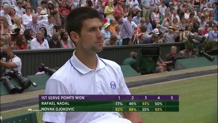 Nadal vs Djokovic - Wimbledon 2011 - The Full Match - Part 11/12!