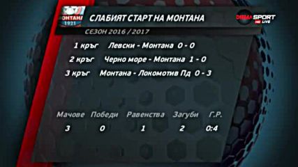 На какво се дължи слабият старт на Монтана