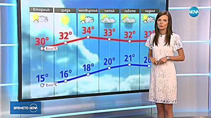 Прогноза за времето (05.08.2019 - централна емисия)