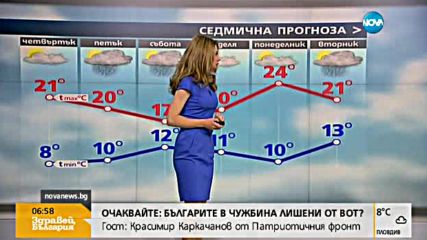 Прогноза за времето (19.05.2016 - сутрешна)