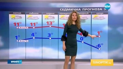 Прогноза за времето (09.12.2016 - обедна емисия)