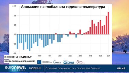 Климатолог: 2024 г. беше най-топлата година в историята