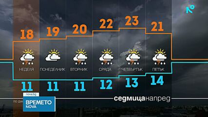 Прогноза за времето | Обедна емисия | 16 май 2026