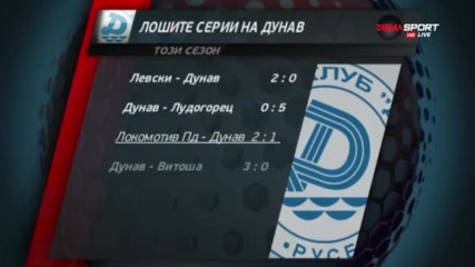 Анализ на Дунав - Витоша