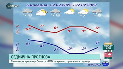 Седмична прогноза за времето