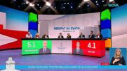 Какви си очакванията от изборите