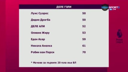 Топ формата на Деле Али го направи Деле Голи