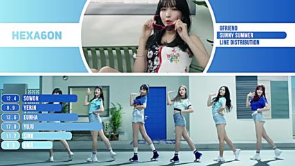 Gfriend Sunny Summer Line distribution