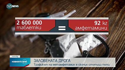 Новините на NOVA NEWS (07.11.2021 – 20:00)