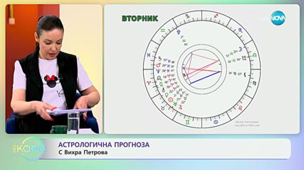 Астрологична прогноза с Вихра Петрова - „На кафе“ (22.04.2024)
