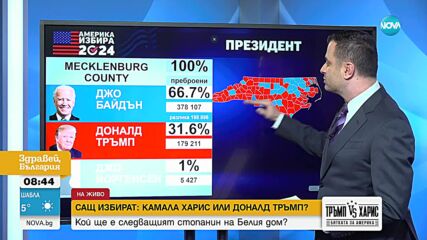 САЩ избират: Харис или Тръмп – кой ще е следващият стопанин в Белия дом