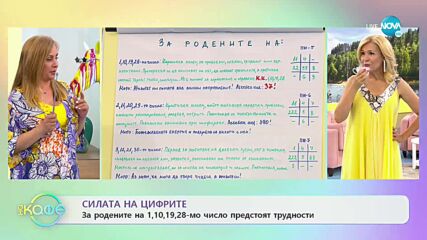 Нумерологична прогноза за месец август - На кафе (30.07.2021)