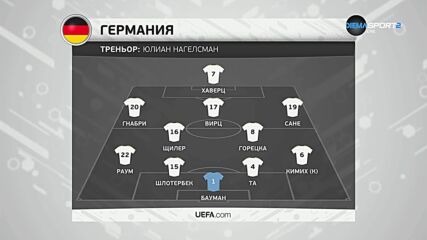 Германия - Швейцария /състави/