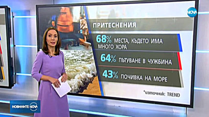 „Тренд“: 63% от българите вярват на Националния оперативен щаб