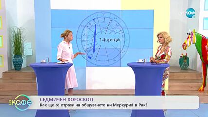 Седмичен хороскоп - „На кафе” (13.07.2021)