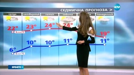 Прогноза за времето (26.04.2017 - обедна емисия)