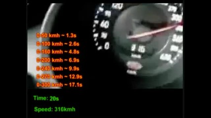 Bugatti Veyron- Статистика за времето на набиране