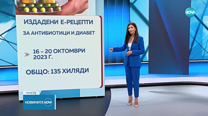 Новините на NOVA (22.10.2023 - централна емисия)