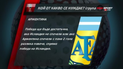 Кой от какво се нуждае в Група D?
