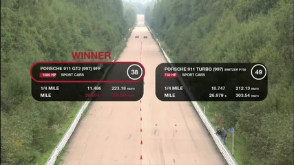 Porsche Gt2 9ff vs Porsche 911 Turbo Switzer R750