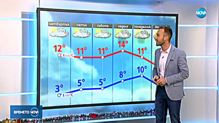 Прогноза за времето (19.12.2019 - обедна емисия)