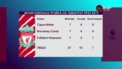 Великолепната тройка на Ливърпул през 2019-а