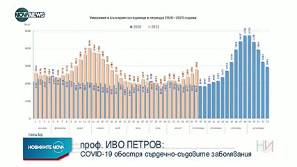 Новините на NOVA NEWS (29.09.2021 – 15:00)