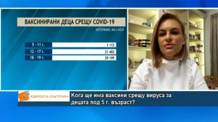 Д-р Бацелова: Подвариантът BA.2 на Омикрон е два пъти по-заразен, но имунитетът остава