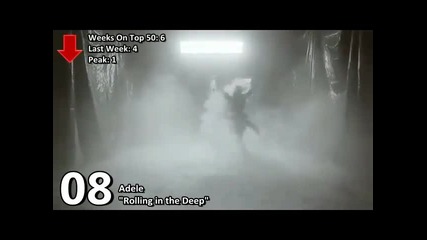 U S A Top 50 Songs 26/02/2010 (by The Geo King) 
