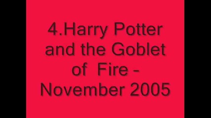 J.k. Rowling and Harry Potter