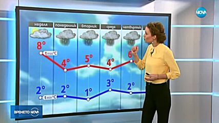 Прогноза за времето (18.02.2018 - обедна емисия)