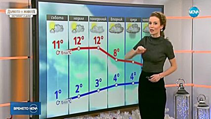 Прогноза за времето (06.01.2018 - сутрешна)