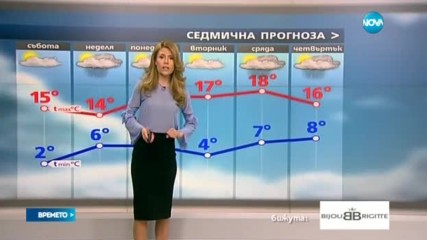 Прогноза за времето (18.03.2016 - сутрешна)