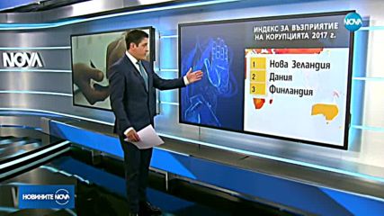 Новините на NOVA (22.02.2018 - следобедна емисия)