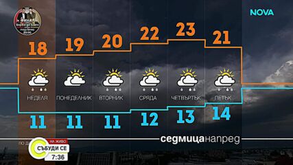 Жълт код за интензивни валежи с гръмотевици