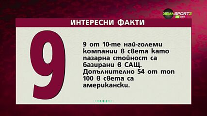 Интересни факти за Англия и САЩ
