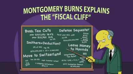 Fiscal Cliff The Simpsons Animation on Fox