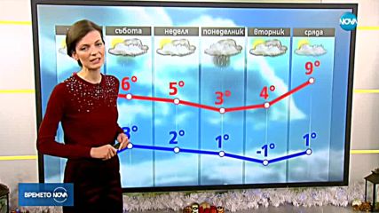 Прогноза за времето (28.12.2018 - сутрешна)