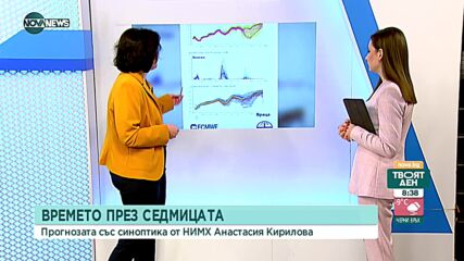 Какво ще е времето тази седмица