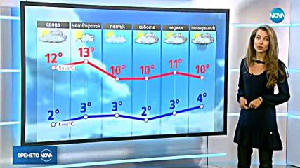 Прогноза за времето (21.11.2017 - централна)