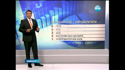 Галъп - При ниска активност БСП побеждава, при висока - ГЕРБ - Новините на Нова