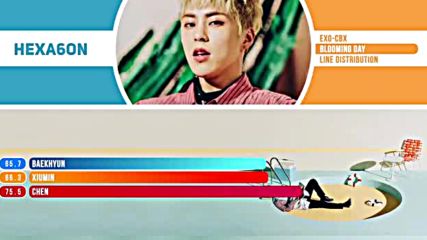 Exo-cbx - Blooming Day Line Distribution Color Coded -