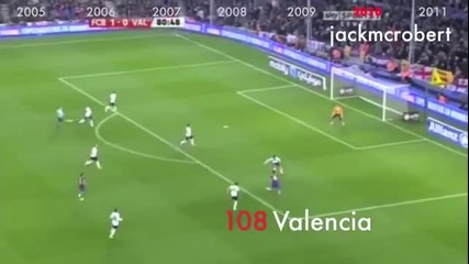 202 гола на Лионел Меси за Барселона в 12 минути