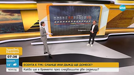 Времето: До 32 градуса в края на септември
