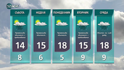 Прогноза за времето на NOVA NEWS (23.04.2021 - 14:00)