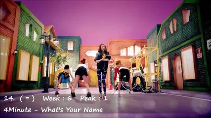 Top20 K-pop 2013 May Week 5