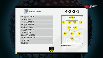 Етър - Черно море /състави/