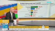 „Тренд”: Пет сигурни формации с представителство в следващото НС, три са на ръба